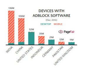  ad blocks